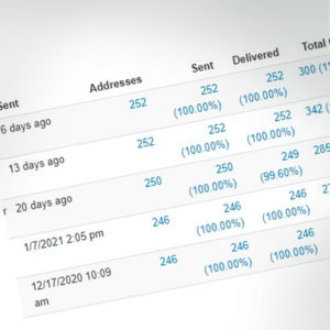 Communication Analysis