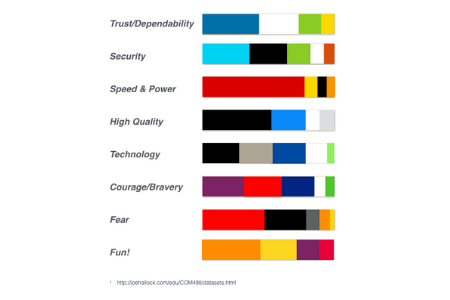 Understand how the colors of your PTA website affect your reader's emotions.